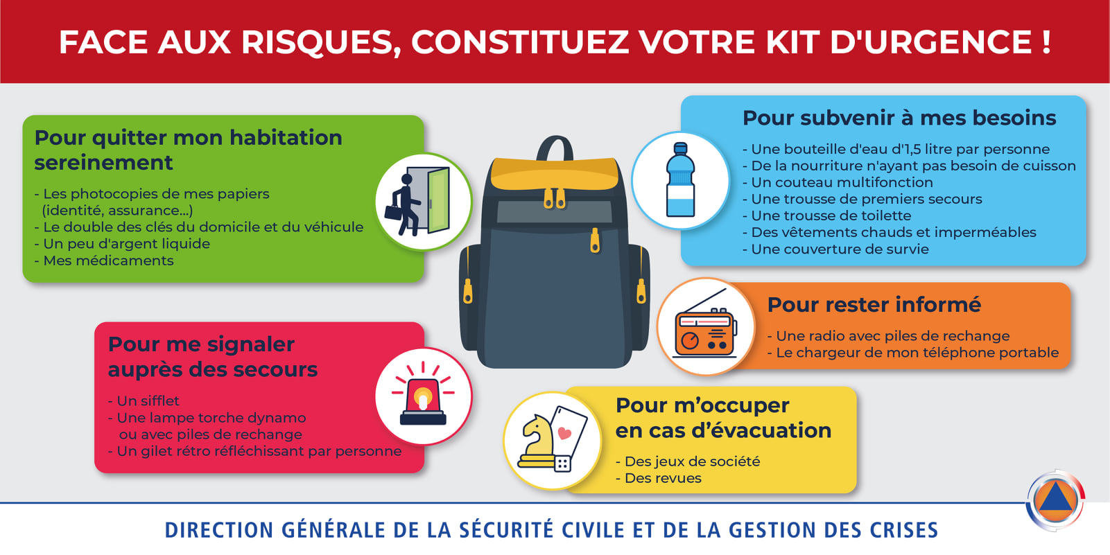 Survie : comment préparer un sac d'évacuation ?